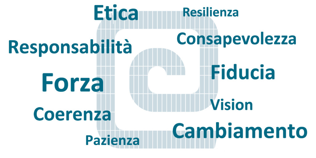 Il valore della coerenza - tag cloud