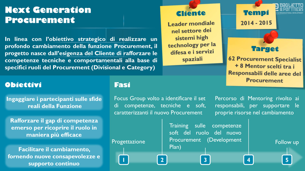 formazione, training, sviluppo, development